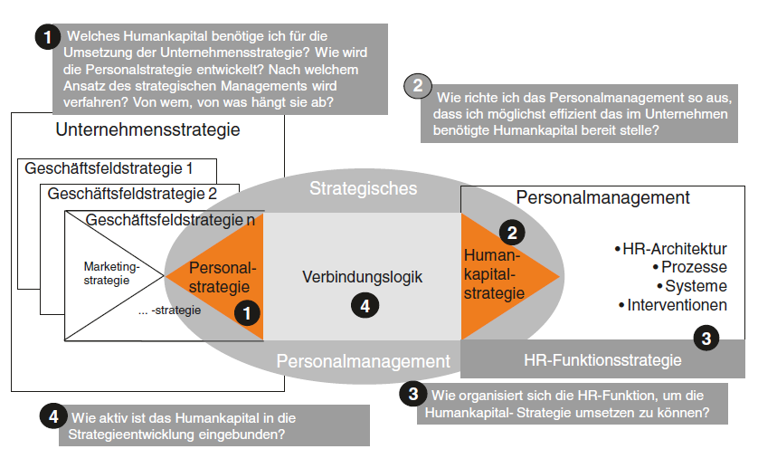 Starter Workshop zur digitalen Personalstrategie