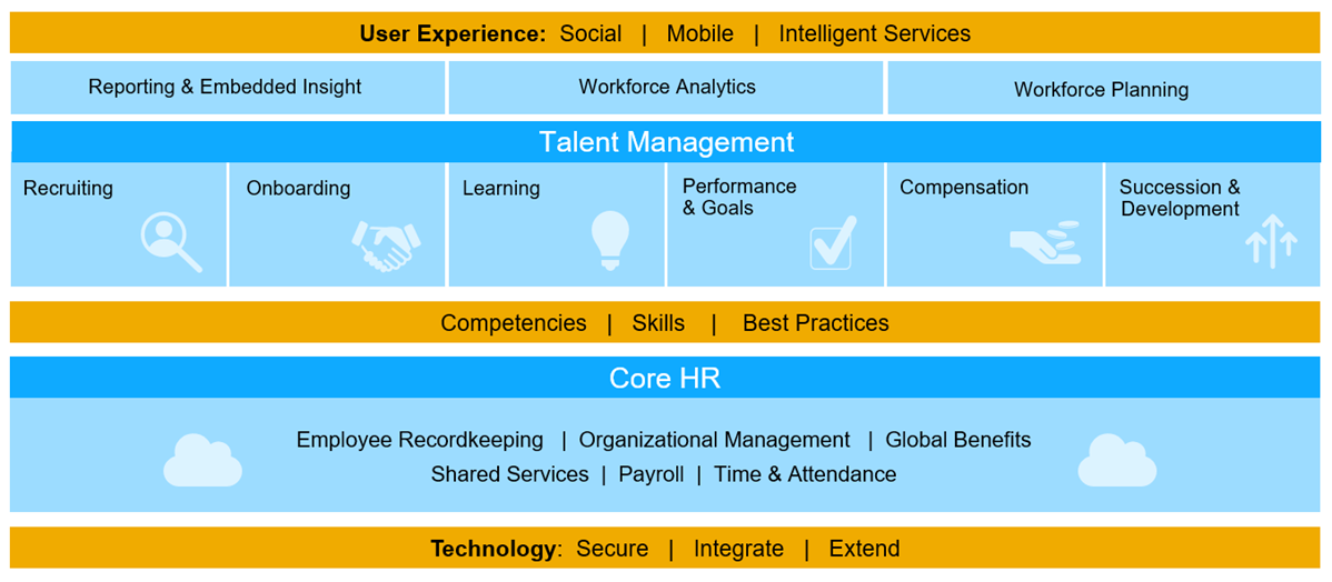 SuccessFactors Überblick