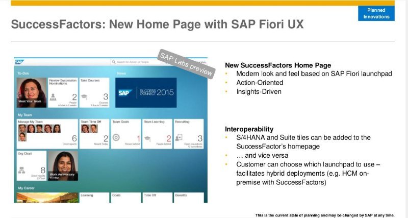 SAP Fiori Homepage